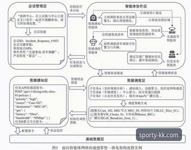 KK体育平台流畅体验深度评测：从技术架构到用户感知的全维度解析